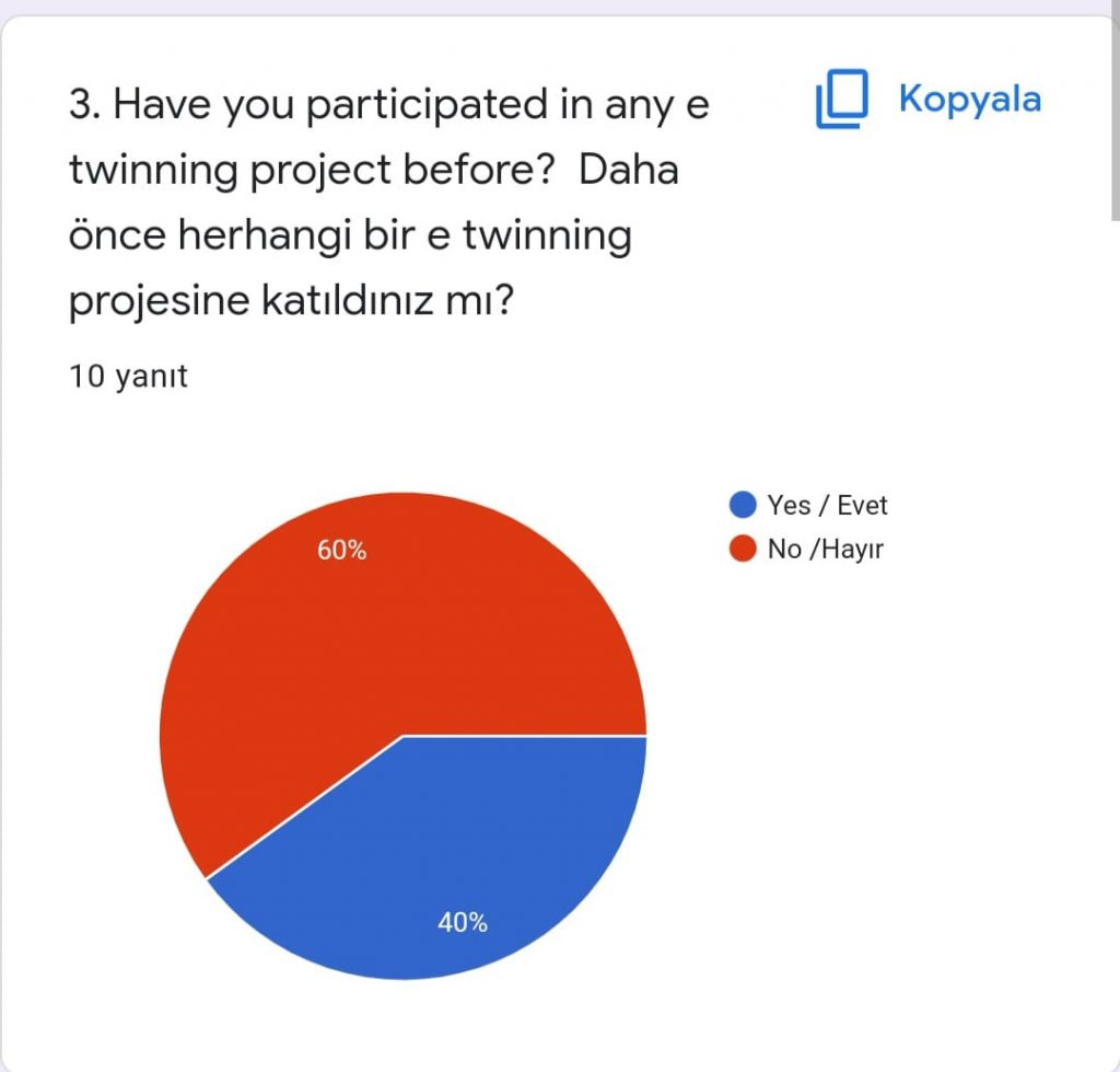 Rewin The Color Of Life – Evaluation Of Teacher Pre-test and Post-test by dilek öztürk - Ourboox.com