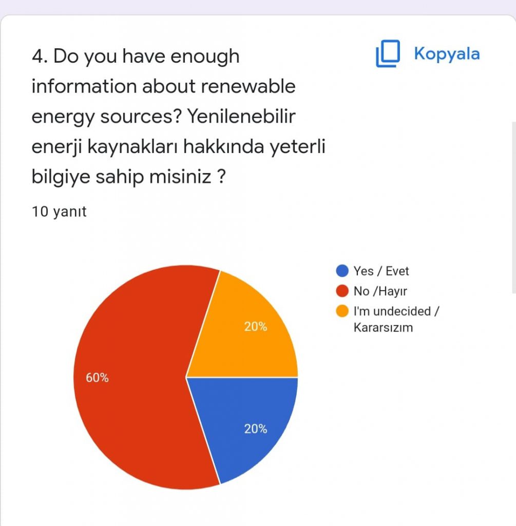 Rewin The Color Of Life – Evaluation Of Teacher Pre-test and Post-test by dilek öztürk - Ourboox.com