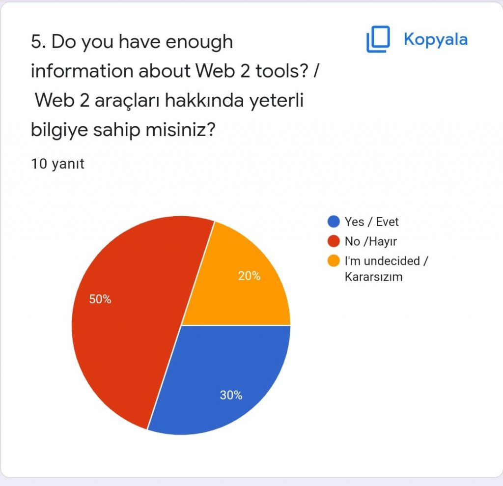 Rewin The Color Of Life – Evaluation Of Teacher Pre-test and Post-test by dilek öztürk - Ourboox.com