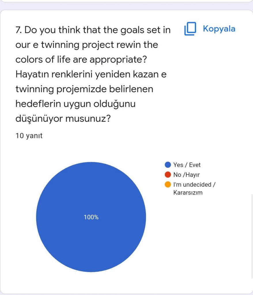 Rewin The Color Of Life – Evaluation Of Teacher Pre-test and Post-test by dilek öztürk - Ourboox.com