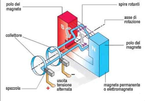 Elettricità by Margot Sogni, Ginevra Bongiorni, Asia Peluso. - Ourboox.com
