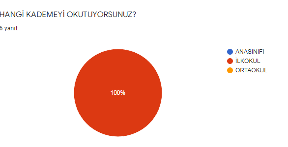 ALGORİTMA’TEMATİK PROJESİ ÖĞRETMEN ÖN ANKETİ ANALİZİ SONAY SARIKAYA by Sonay SARIKAYA - Ourboox.com