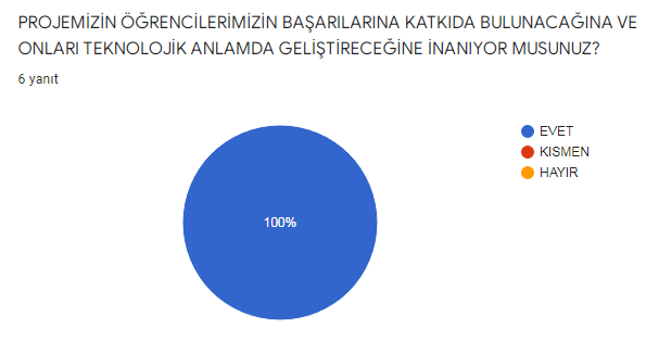 ALGORİTMA’TEMATİK PROJESİ ÖĞRETMEN ÖN ANKETİ ANALİZİ SONAY SARIKAYA by Sonay SARIKAYA - Ourboox.com