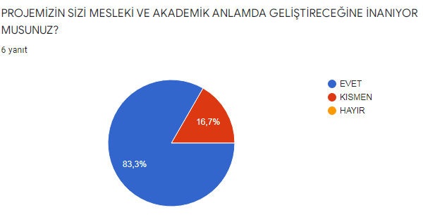 ALGORİTMA’TEMATİK PROJESİ ÖĞRETMEN ÖN ANKETİ ANALİZİ SONAY SARIKAYA by Sonay SARIKAYA - Ourboox.com