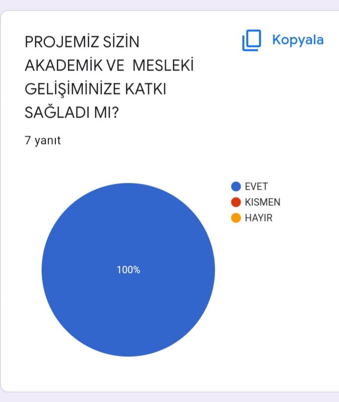 ÖĞRETMEN DEĞERLENDİRME SON ANKET ANALİZİ SONAY SARIKAYA by Sonay SARIKAYA - Ourboox.com