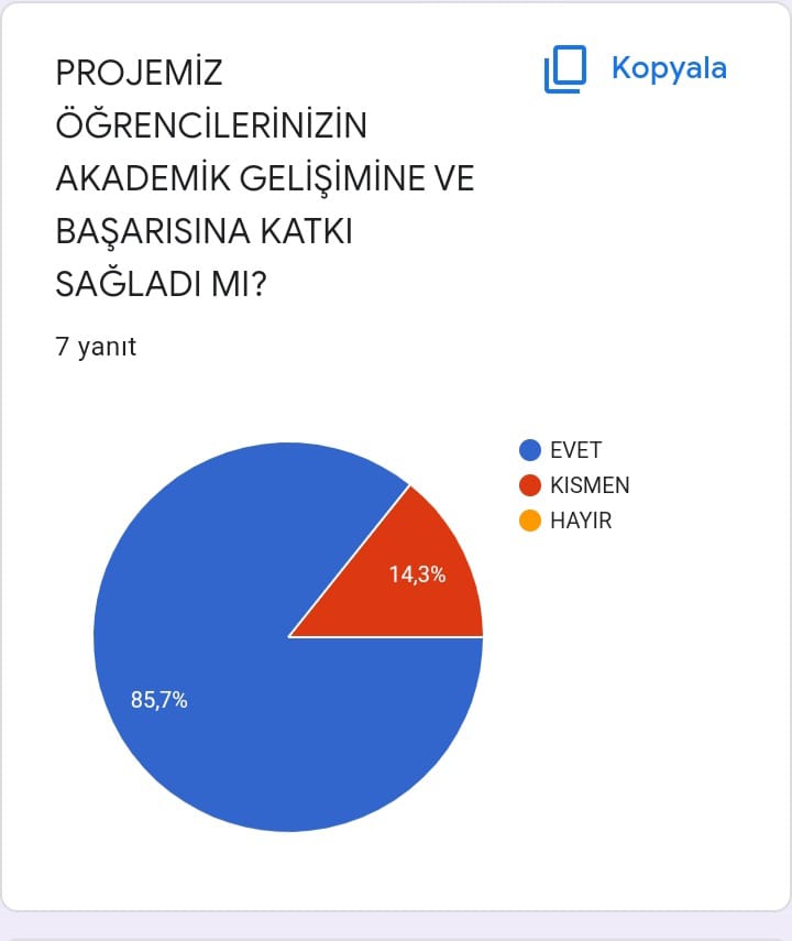 ÖĞRETMEN DEĞERLENDİRME SON ANKET ANALİZİ SONAY SARIKAYA by Sonay SARIKAYA - Ourboox.com