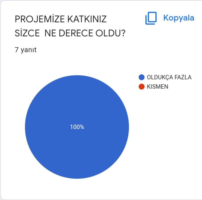 ÖĞRETMEN DEĞERLENDİRME SON ANKET ANALİZİ SONAY SARIKAYA by Sonay SARIKAYA - Ourboox.com