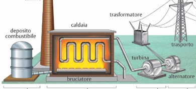 Elettricità by Margot Sogni, Ginevra Bongiorni, Asia Peluso. - Ourboox.com