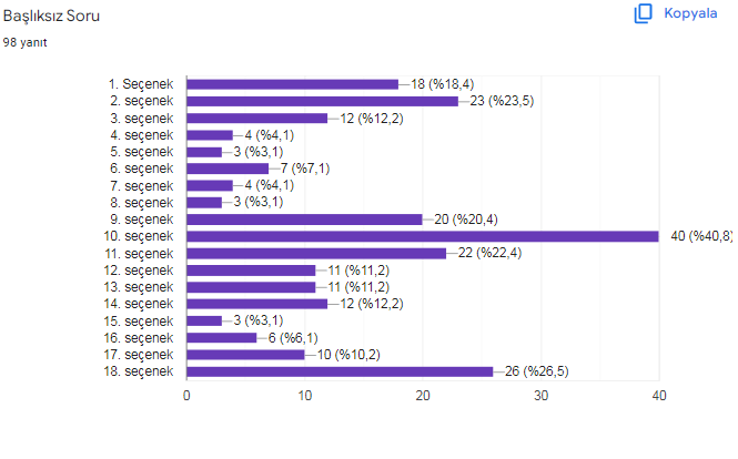 LEVEL UP WITH INTERACTIVE MATERIALS LOGO ANKET ANALİZİ by hülya aktay - Ourboox.com