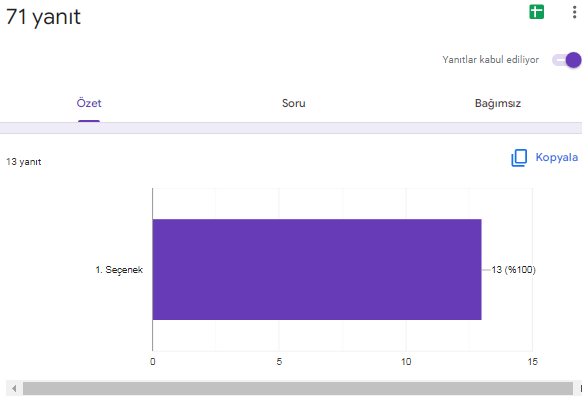 LEVEL UP WITH INTERACTIVE MATERIALS PROJE AFİŞ ANKET ANALİZİ by hülya aktay - Ourboox.com