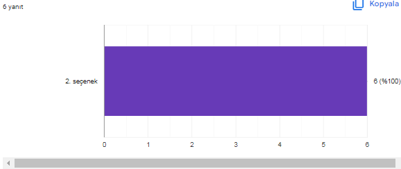 LEVEL UP WITH INTERACTIVE MATERIALS PROJE AFİŞ ANKET ANALİZİ by hülya aktay - Ourboox.com