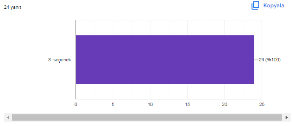 LEVEL UP WITH INTERACTIVE MATERIALS PROJE AFİŞ ANKET ANALİZİ by hülya aktay - Ourboox.com