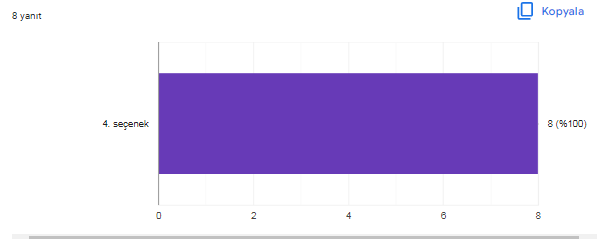 LEVEL UP WITH INTERACTIVE MATERIALS PROJE AFİŞ ANKET ANALİZİ by hülya aktay - Ourboox.com