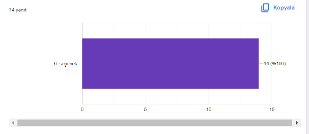 LEVEL UP WITH INTERACTIVE MATERIALS PROJE AFİŞ ANKET ANALİZİ by hülya aktay - Ourboox.com