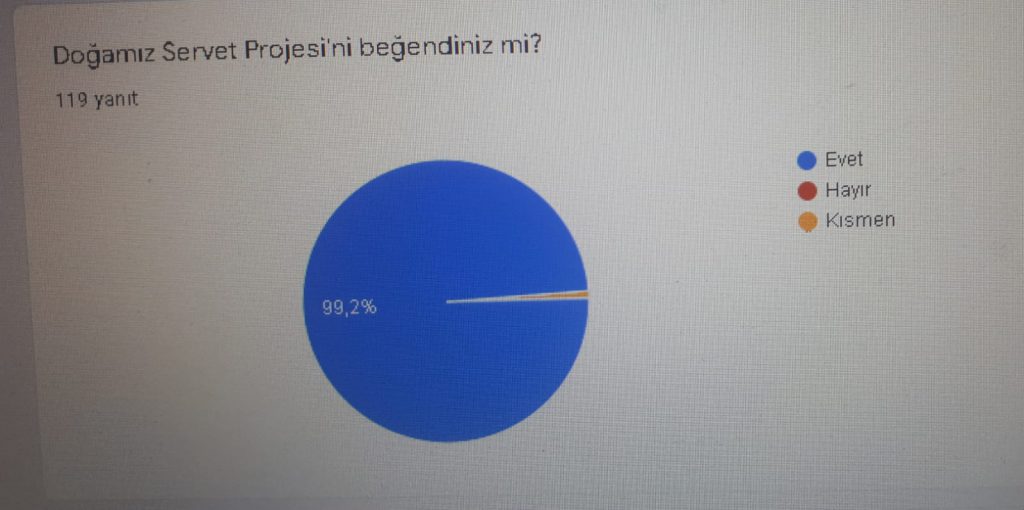 DOĞAMIZ SERVET PROJESİ ÖĞRENCİ SON TEST by Hacı ÖZAY - Ourboox.com