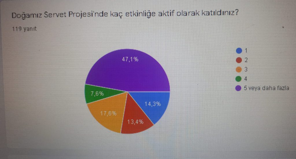 DOĞAMIZ SERVET PROJESİ ÖĞRENCİ SON TEST by Hacı ÖZAY - Ourboox.com