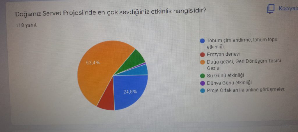 DOĞAMIZ SERVET PROJESİ ÖĞRENCİ SON TEST by Hacı ÖZAY - Ourboox.com