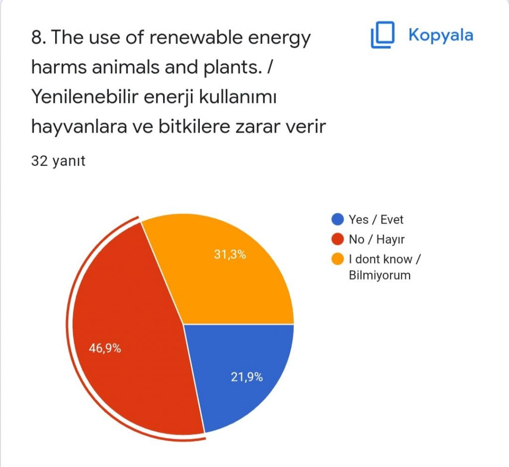 DİLEK ÖZTÜRK – ELİF EROĞLU by dilek öztürk - Illustrated by  THE STUDENT REWIN THE COLORS OF LIFE FINAL TEST WORK / HAYATIN RENKLERİNİ YENİDEN KAZAN ÖĞRENCİ SON TEST ÇALIŞMASI - Ourboox.com