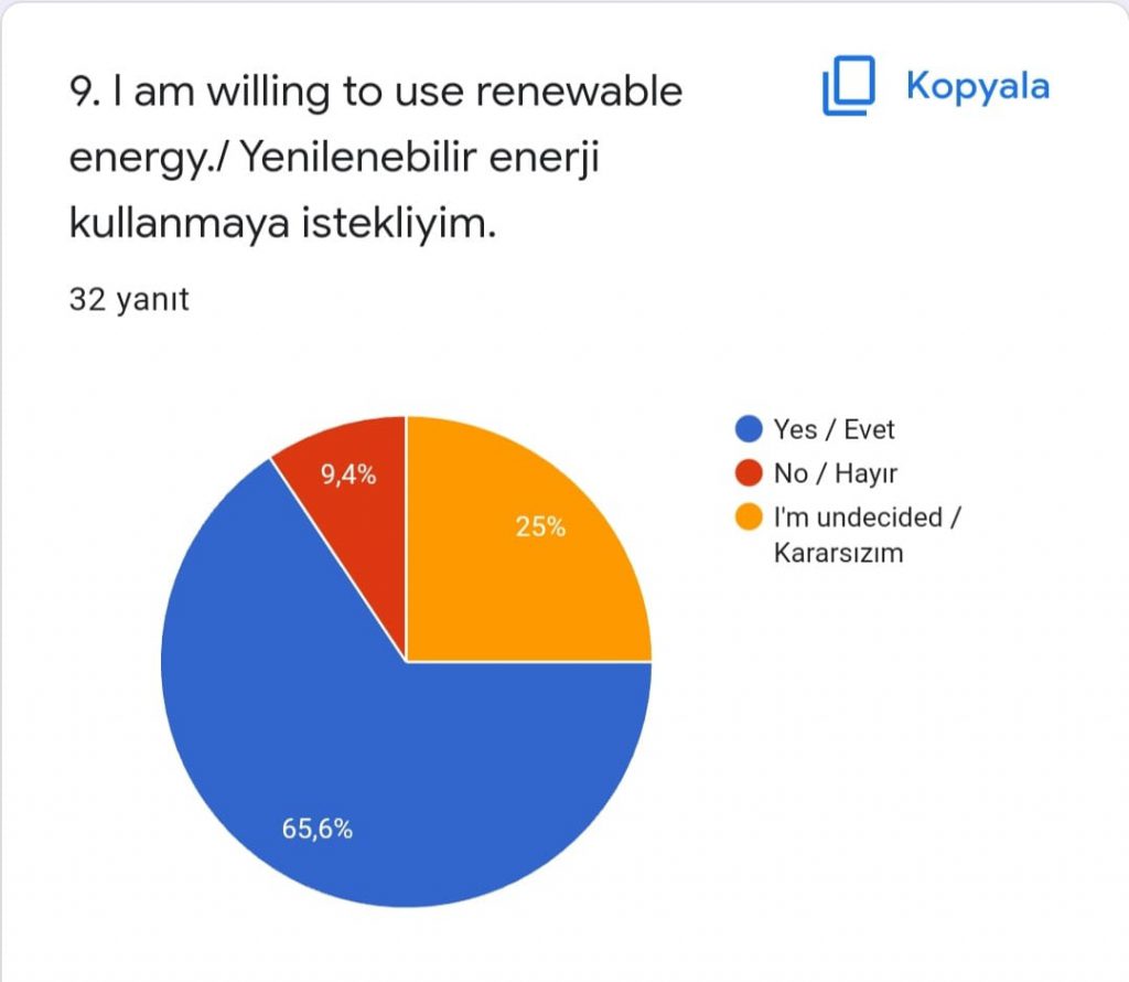 DİLEK ÖZTÜRK – ELİF EROĞLU by dilek öztürk - Illustrated by  THE STUDENT REWIN THE COLORS OF LIFE FINAL TEST WORK / HAYATIN RENKLERİNİ YENİDEN KAZAN ÖĞRENCİ SON TEST ÇALIŞMASI - Ourboox.com