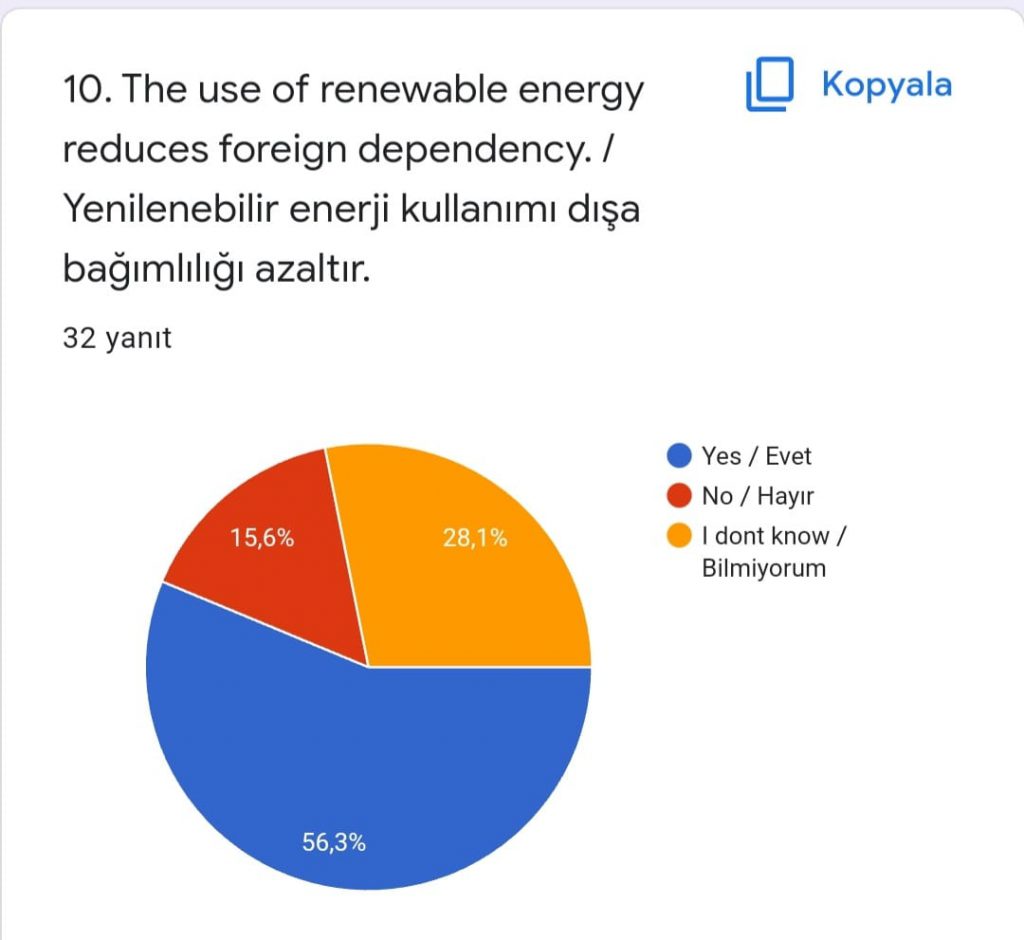 DİLEK ÖZTÜRK – ELİF EROĞLU by dilek öztürk - Illustrated by  THE STUDENT REWIN THE COLORS OF LIFE FINAL TEST WORK / HAYATIN RENKLERİNİ YENİDEN KAZAN ÖĞRENCİ SON TEST ÇALIŞMASI - Ourboox.com