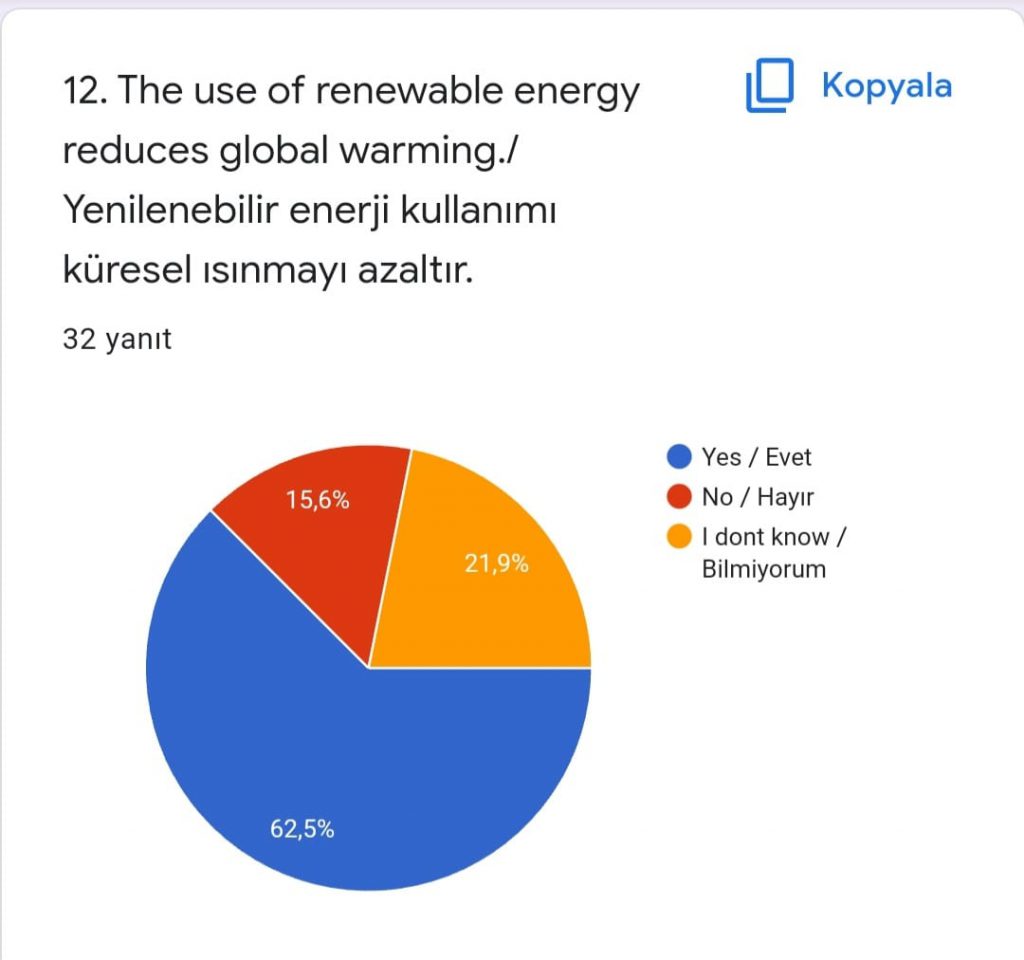 DİLEK ÖZTÜRK – ELİF EROĞLU by dilek öztürk - Illustrated by  THE STUDENT REWIN THE COLORS OF LIFE FINAL TEST WORK / HAYATIN RENKLERİNİ YENİDEN KAZAN ÖĞRENCİ SON TEST ÇALIŞMASI - Ourboox.com