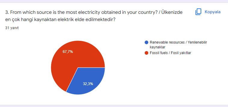 DİLEK ÖZTÜRK – ELİF EROĞLU by dilek öztürk - Illustrated by  THE STUDENT REWIN THE COLORS OF LIFE FINAL TEST WORK / HAYATIN RENKLERİNİ YENİDEN KAZAN ÖĞRENCİ SON TEST ÇALIŞMASI - Ourboox.com