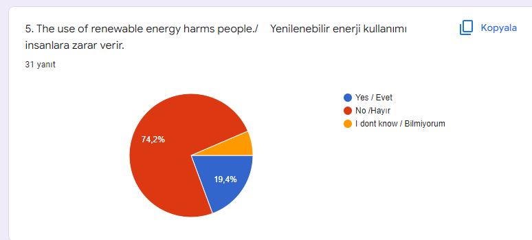 DİLEK ÖZTÜRK – ELİF EROĞLU by dilek öztürk - Illustrated by  THE STUDENT REWIN THE COLORS OF LIFE FINAL TEST WORK / HAYATIN RENKLERİNİ YENİDEN KAZAN ÖĞRENCİ SON TEST ÇALIŞMASI - Ourboox.com
