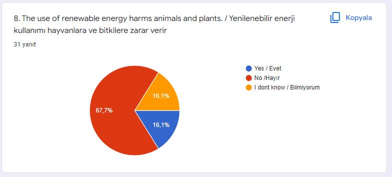 DİLEK ÖZTÜRK – ELİF EROĞLU by dilek öztürk - Illustrated by  THE STUDENT REWIN THE COLORS OF LIFE FINAL TEST WORK / HAYATIN RENKLERİNİ YENİDEN KAZAN ÖĞRENCİ SON TEST ÇALIŞMASI - Ourboox.com
