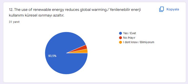 DİLEK ÖZTÜRK – ELİF EROĞLU by dilek öztürk - Illustrated by  THE STUDENT REWIN THE COLORS OF LIFE FINAL TEST WORK / HAYATIN RENKLERİNİ YENİDEN KAZAN ÖĞRENCİ SON TEST ÇALIŞMASI - Ourboox.com