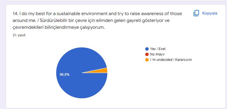 DİLEK ÖZTÜRK – ELİF EROĞLU by dilek öztürk - Illustrated by  THE STUDENT REWIN THE COLORS OF LIFE FINAL TEST WORK / HAYATIN RENKLERİNİ YENİDEN KAZAN ÖĞRENCİ SON TEST ÇALIŞMASI - Ourboox.com