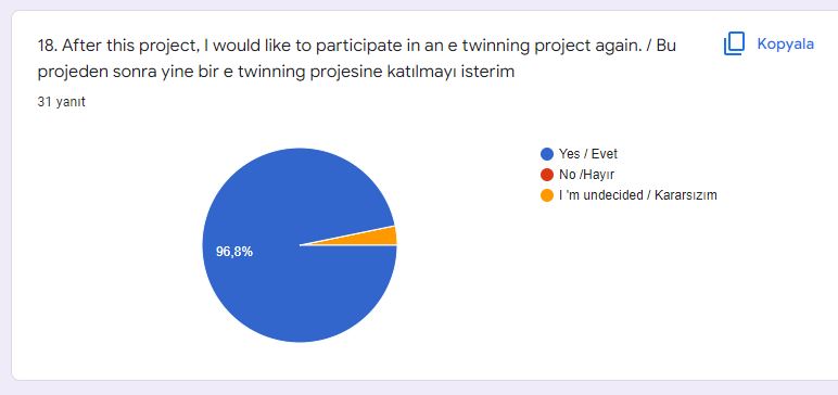 DİLEK ÖZTÜRK – ELİF EROĞLU by dilek öztürk - Illustrated by  THE STUDENT REWIN THE COLORS OF LIFE FINAL TEST WORK / HAYATIN RENKLERİNİ YENİDEN KAZAN ÖĞRENCİ SON TEST ÇALIŞMASI - Ourboox.com