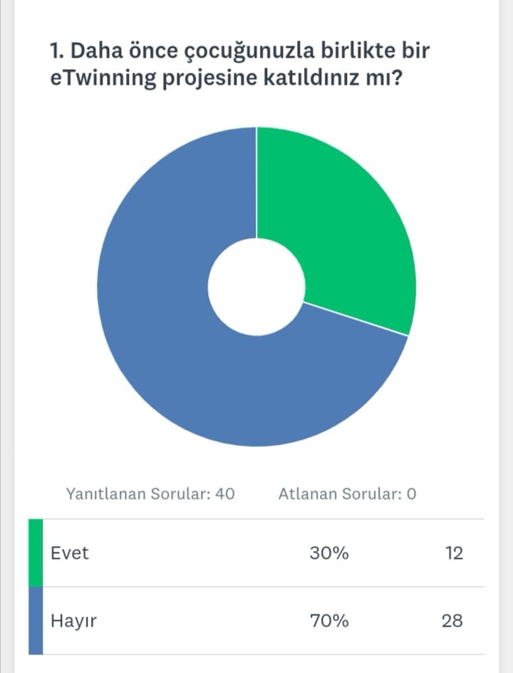 ATÖLYELERDE ÖĞRENİYORUM by neslihan ertürk kaplan - Ourboox.com