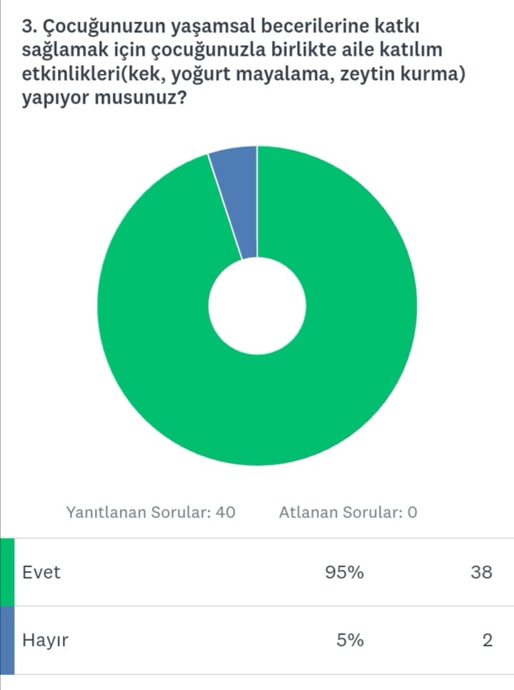 ATÖLYELERDE ÖĞRENİYORUM by neslihan ertürk kaplan - Ourboox.com