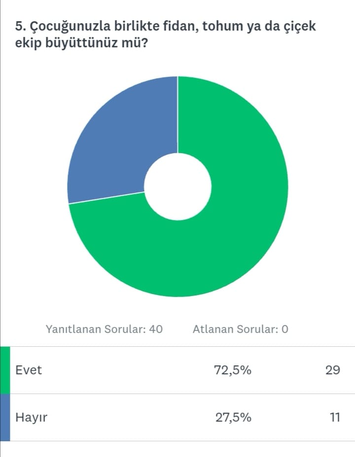 ATÖLYELERDE ÖĞRENİYORUM by neslihan ertürk kaplan - Ourboox.com