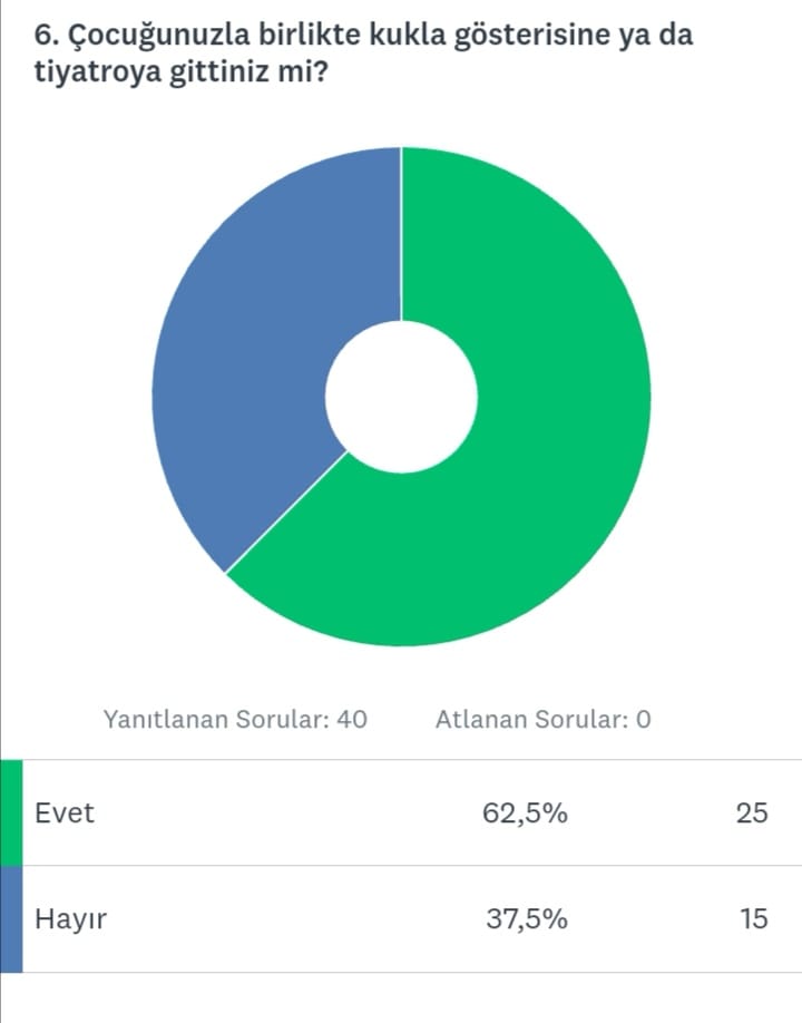 ATÖLYELERDE ÖĞRENİYORUM by neslihan ertürk kaplan - Ourboox.com