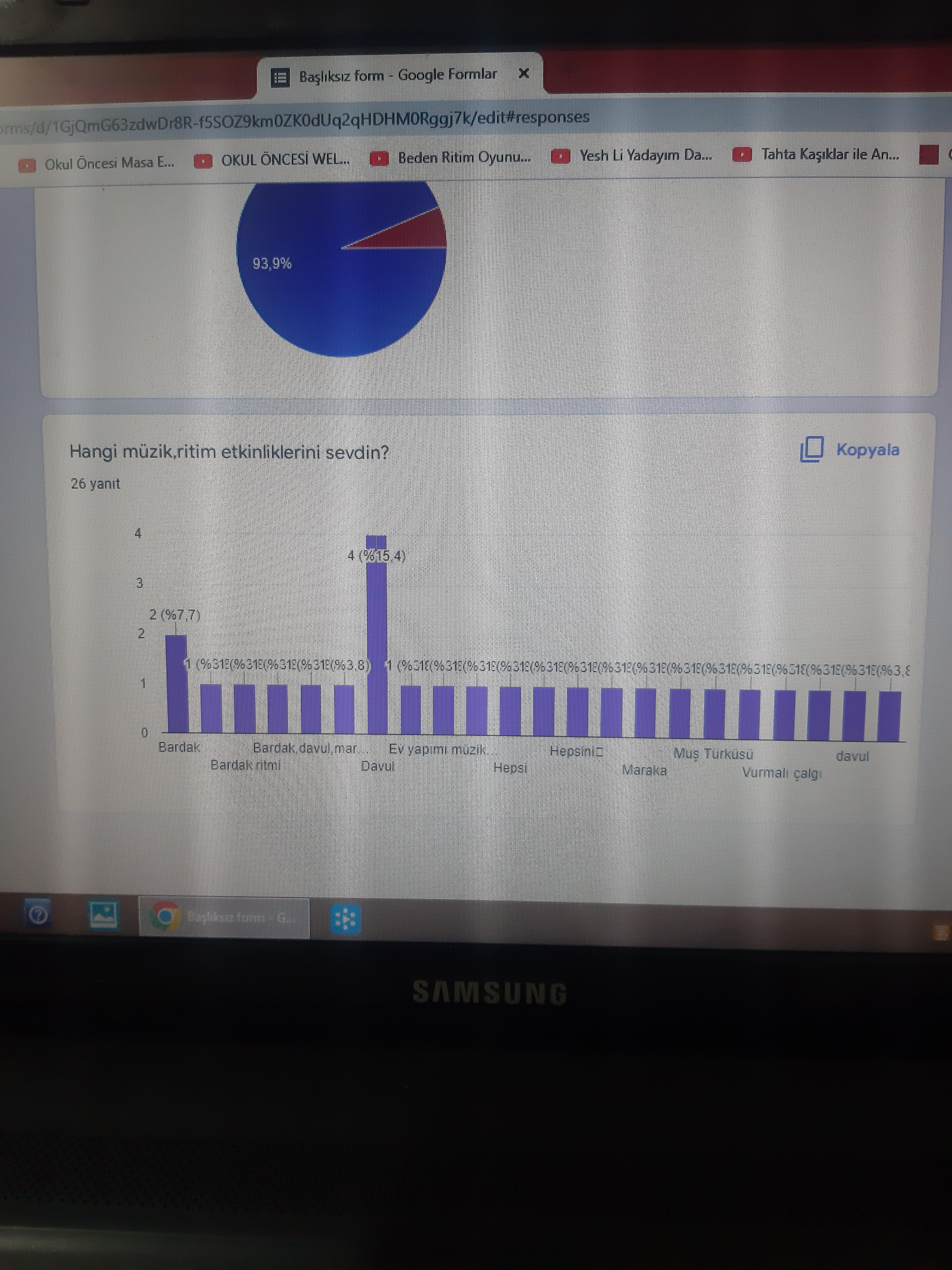 ritmin tadını çıkar projesi öğrenci son anket raporu by busra dereli - Ourboox.com
