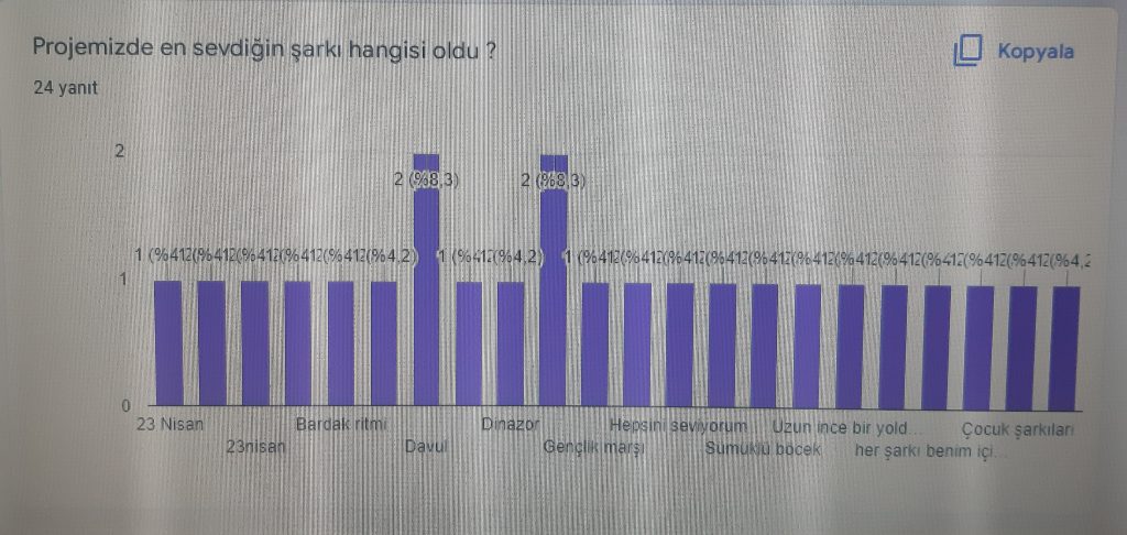 ritmin tadını çıkar projesi öğrenci son anket raporu by busra dereli - Ourboox.com