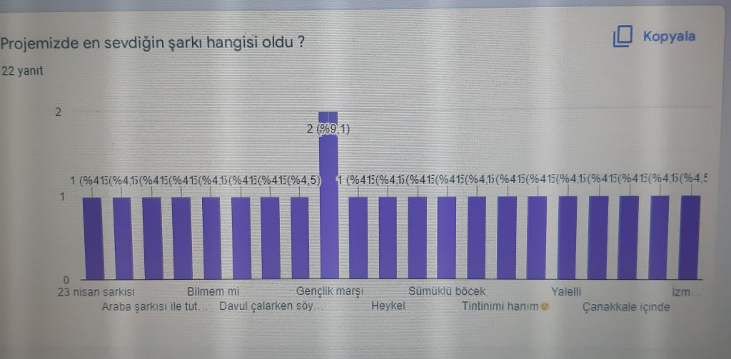 ritmin tadını çıkar projesi öğrenci son anket raporu by busra dereli - Ourboox.com
