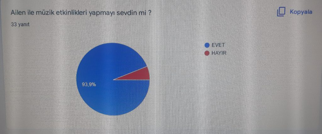 ritmin tadını çıkar projesi öğrenci son anket raporu by busra dereli - Ourboox.com