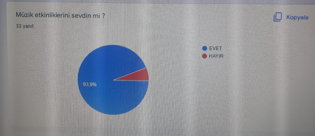 ritmin tadını çıkar projesi öğrenci son anket raporu by busra dereli - Ourboox.com