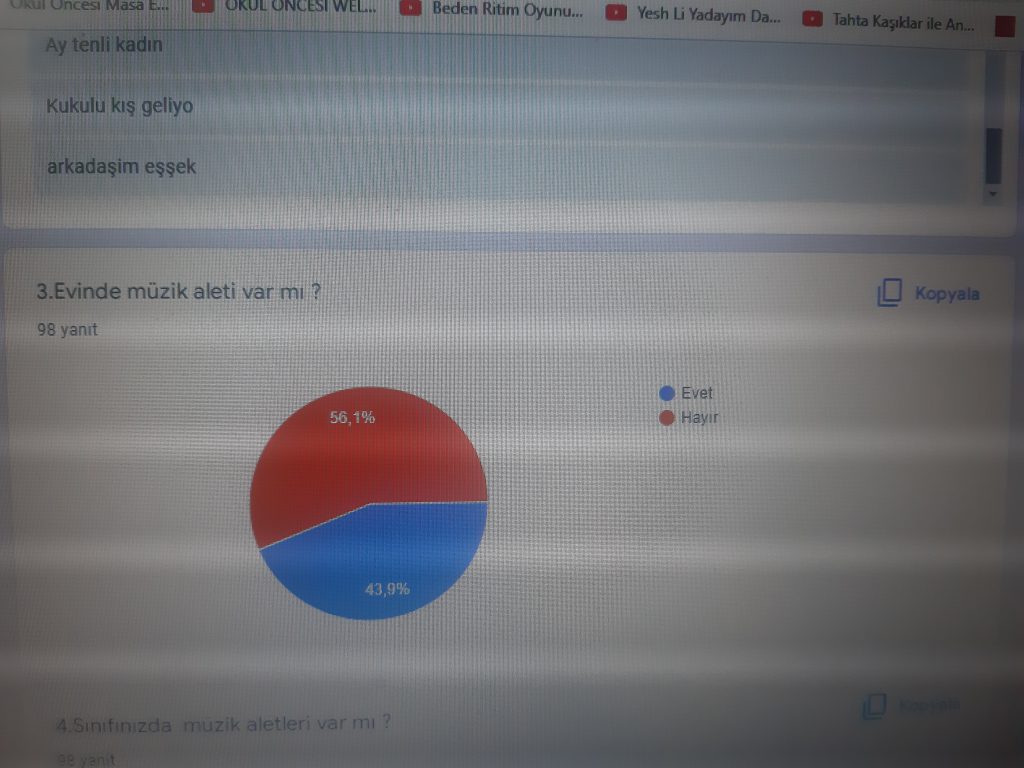 Ritmin tadını çıkar projesi öğrenci ön anket raporu by busra dereli - Ourboox.com