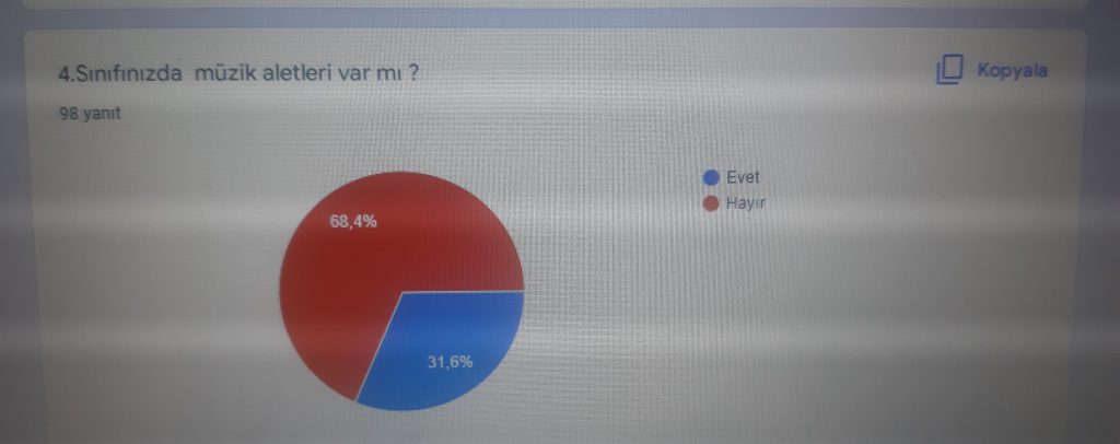 Ritmin tadını çıkar projesi öğrenci ön anket raporu by busra dereli - Ourboox.com