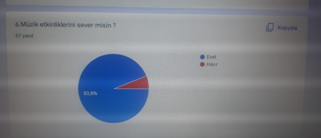 Ritmin tadını çıkar projesi öğrenci ön anket raporu by busra dereli - Ourboox.com