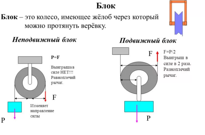 Простые механизмы by Tikhonova Elizaveta - Ourboox.com