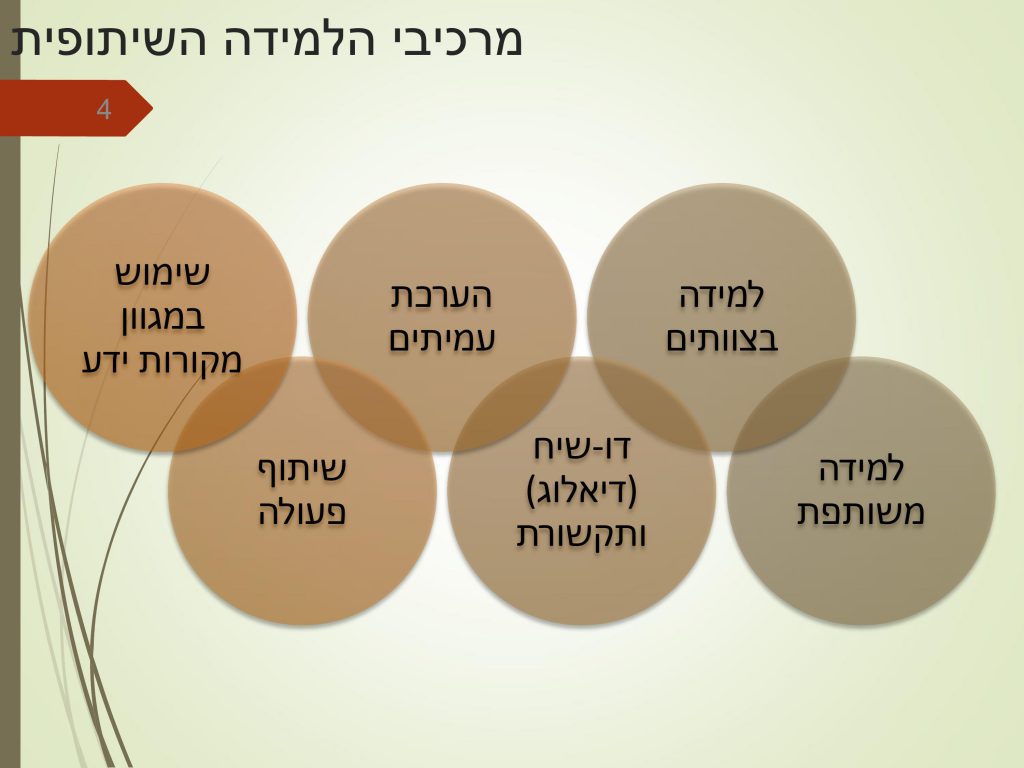 למידה שתופית by Hend Zeed - Ourboox.com