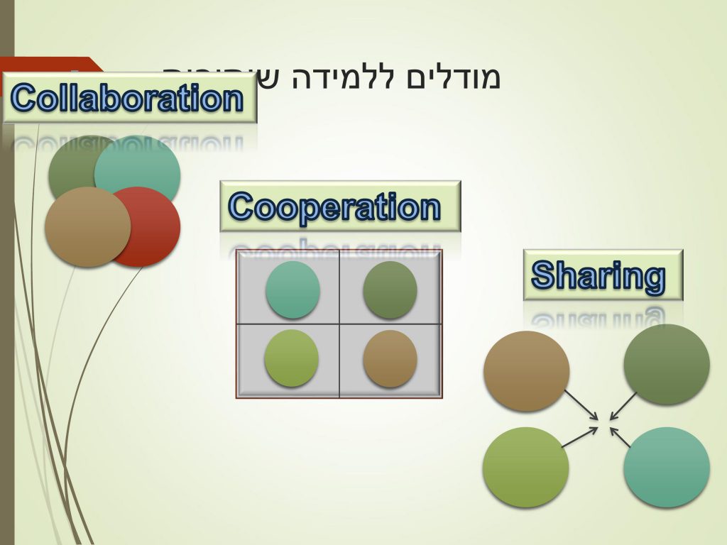 למידה שתופית by Hend Zeed - Ourboox.com