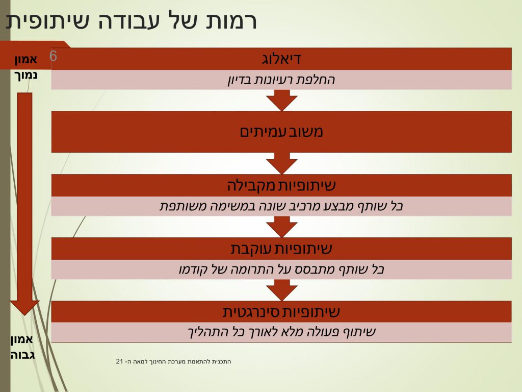 למידה שתופית by Hend Zeed - Ourboox.com