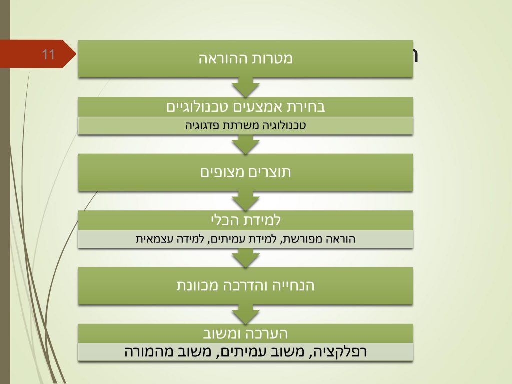 למידה שתופית by Hend Zeed - Ourboox.com