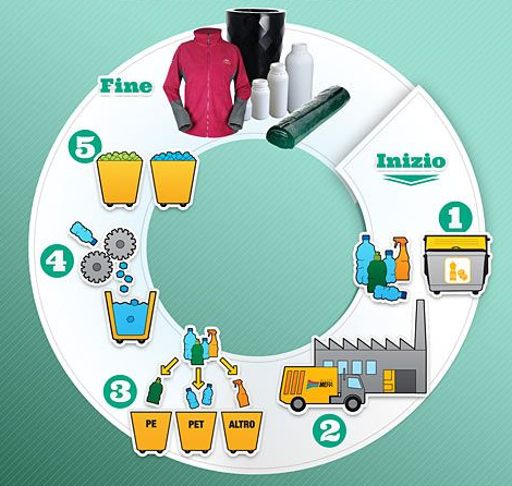 Io amo il mio pianeta by Salvatore Iacometta - Illustrated by Guida per la realizzazione dell