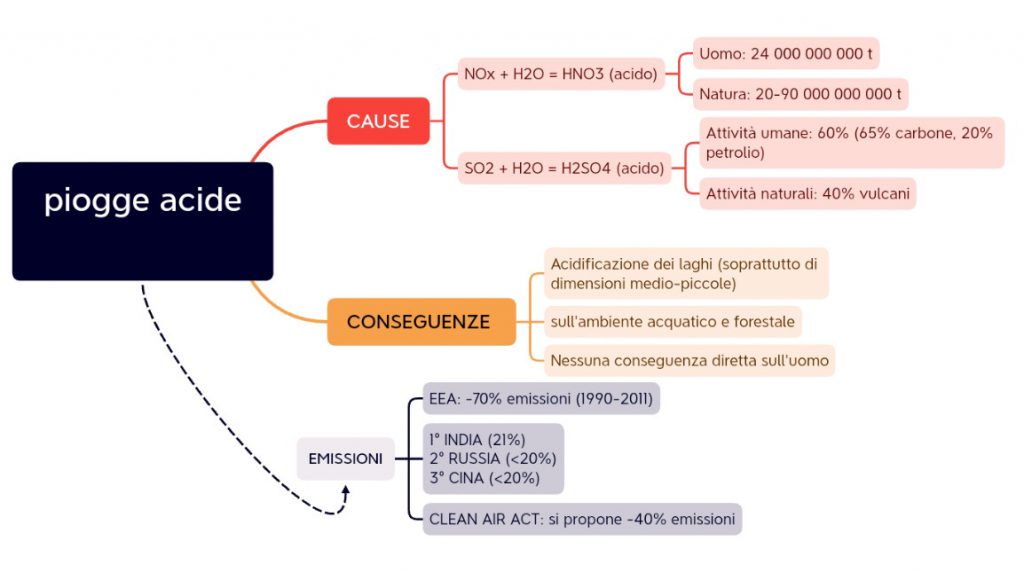 Progresso e ambiente: amici o nemici? by Francesco Del Romano - Ourboox.com